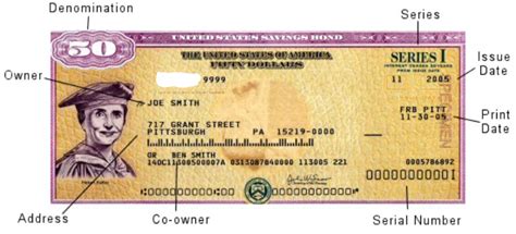 Redeem paper <strong>bonds</strong> Redeem electronic <strong>bonds</strong> Individual account Entity trust account Corporate entity account TreasuryDirect 1099 Login to account Reset your password Buy a gift savings <strong>bond</strong> Deliver a gift savings <strong>bond</strong> Savings <strong>Bond</strong> Calculator How do I? Account authorization Uncle Sam speaks. . Treasury direct i bonds